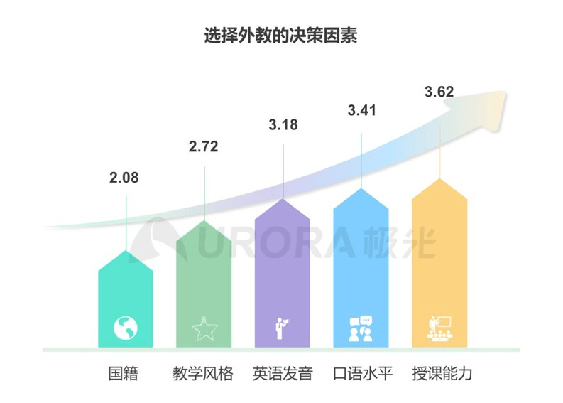 经济总量英文宿写(3)