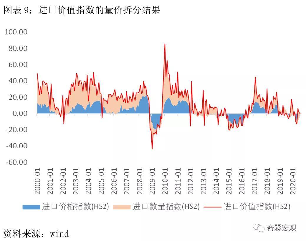 进口商品价格变化会影响GDP吗_变化与统一