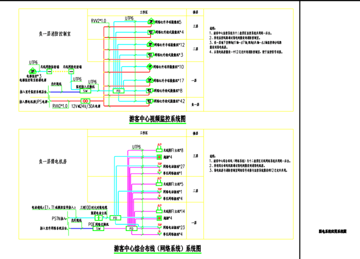 森林公园智能化弱电施工图!你看懂了吗?