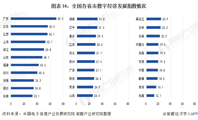 2025年中国GDP规模_2020年中国数字经济行业市场现状及发展前景分析 2025年市场规模将达到60万亿