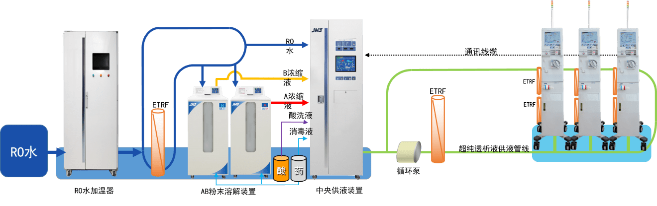 血液净化领域的特斯拉——JMS CDDS亮相进博会 引领智能透析新时代