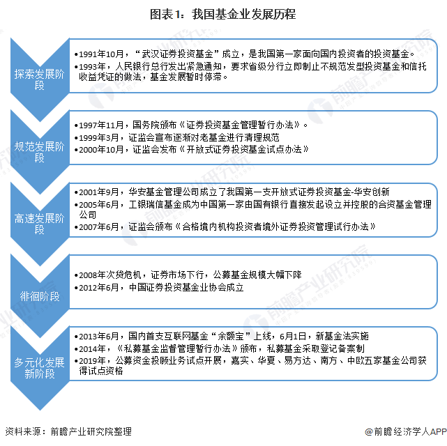 2020年私募基金收益_中国最具实力私募基金榜·2020隆重出炉