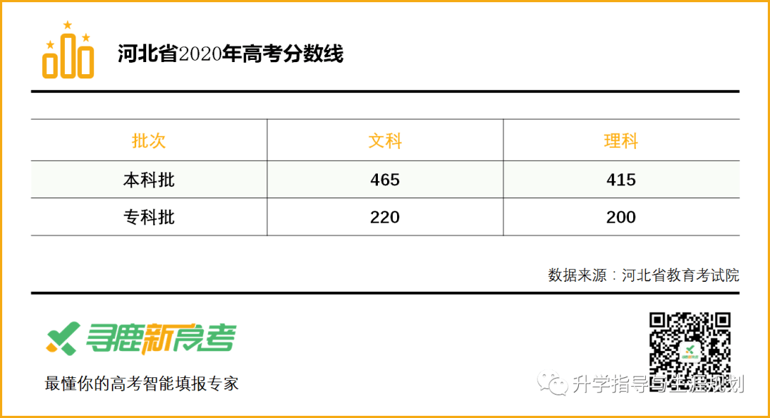 2020河北高考录取分_武汉大学2020年河北普通类(文史)录取分数线