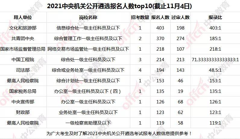 嘉善县近十年人口数据_十年简谱(3)