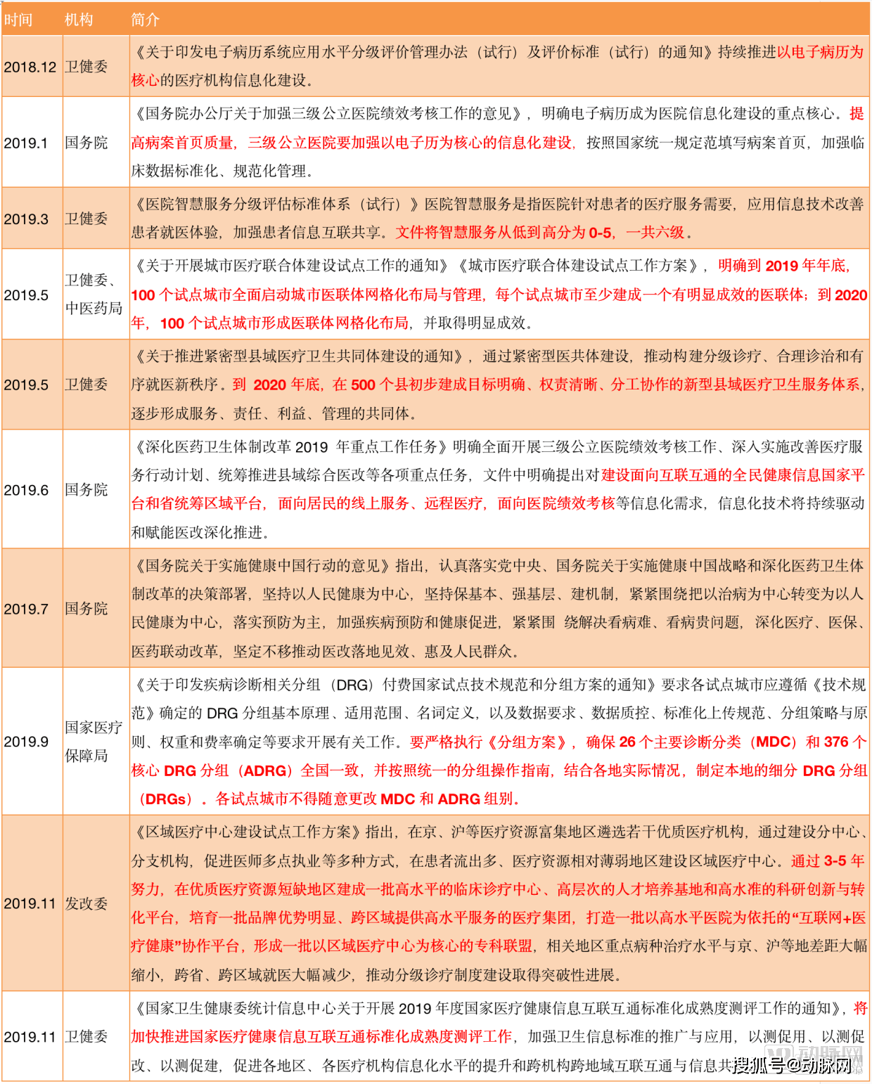 信息化|医院数字化的领航者：阿里巴巴携手浙大一院开辟数字医疗新纪元