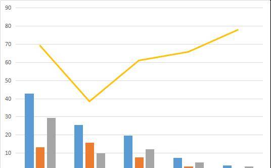 2020年中信证券业务_赚了126.61亿!中信证券:2020年前三季度净利润约126.6