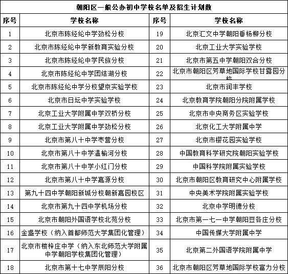 真题|北京小升初 这类“一般初中校”不容忽视 有进入四中、八中等高中校机会