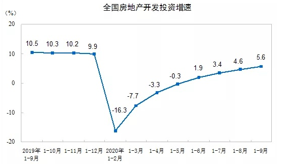 中国gdp主要构成房地产_中国gdp构成比例图