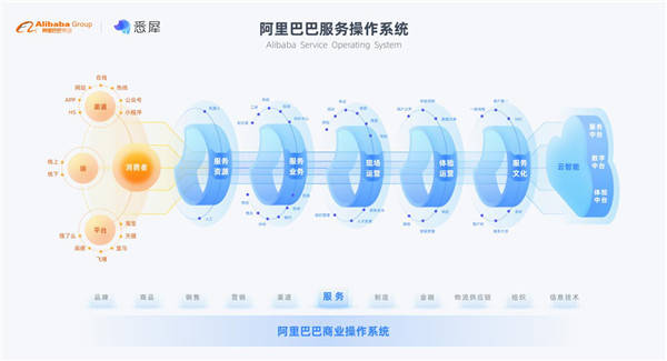 消息资讯|天猫双11，阿里CCO向中小企业推出“服务秘籍”