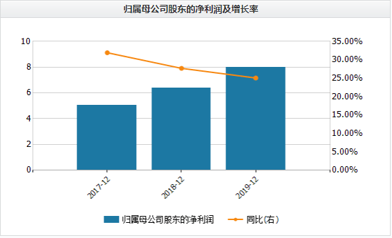 销售毛利率|前三季净利降15.3% 存货周转天数增加！绝味食品实控人欲减持6%