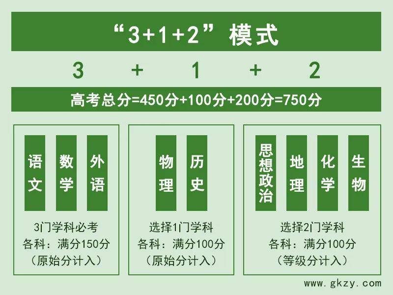 1,物理 化学 政治选科组合优势