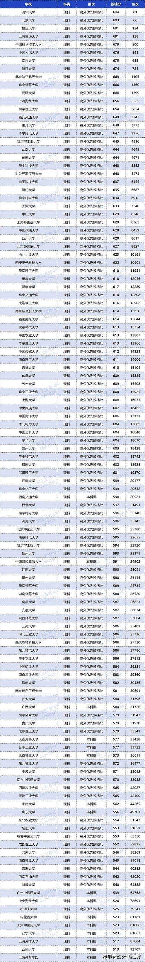 2020双一流大学院士_考上就是赚到!2020年招录本科新生最多的10所双一流
