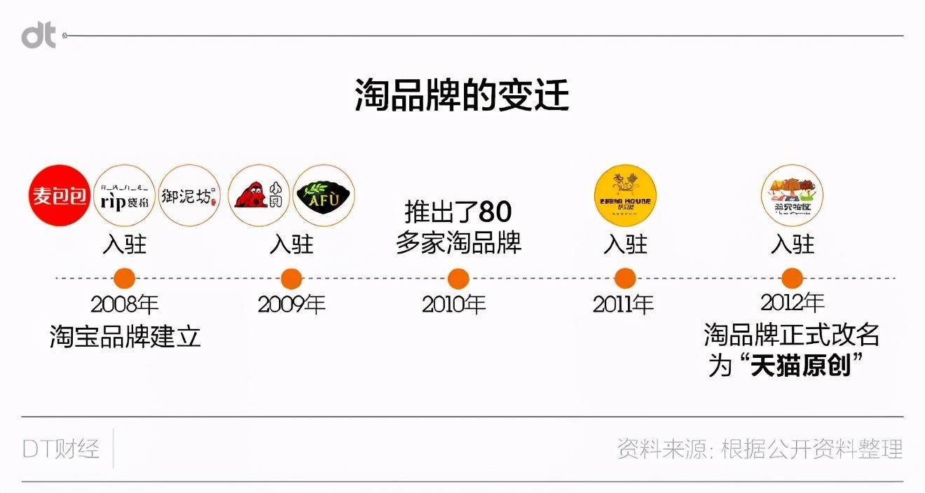 干翻国际大牌，拿下类目第一，这届黑马都做对了什么？_搜狐网