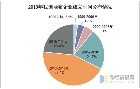 gdp墙布(2)