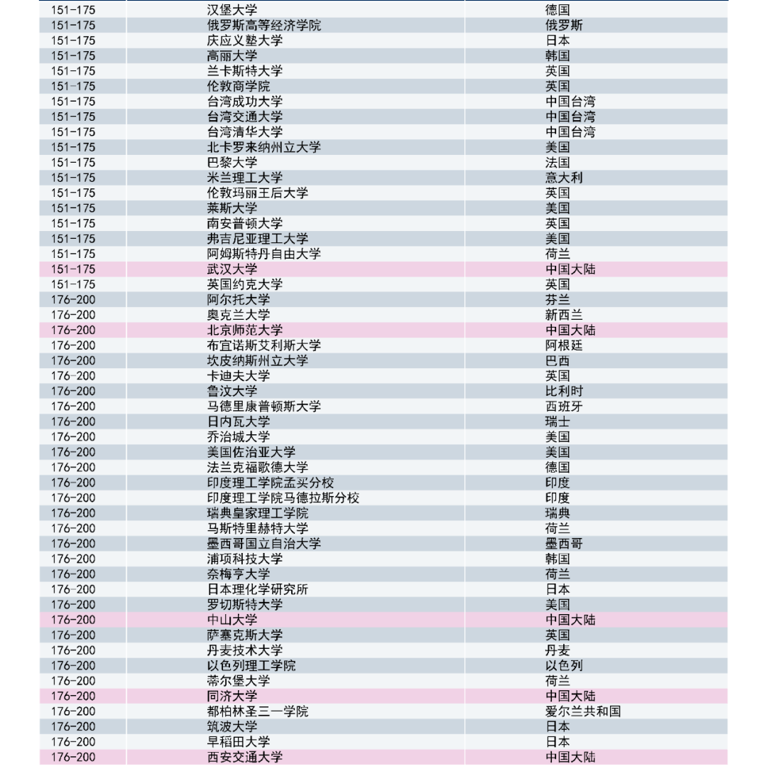 曼大排名_泳衣品牌前十大排名(2)