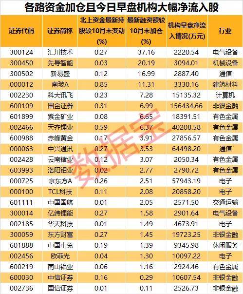 全球光刻机巨头放话，出口中国有戏！光刻机龙