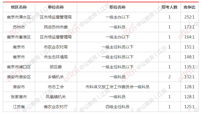 苏州市人口2021总人数_苏州市职业大学