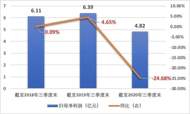 存货|前三季净利下降67%，董事长无法正常履职！燕京啤酒为何掉队了？