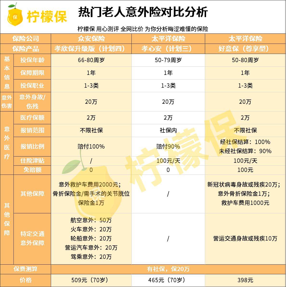 老年人人口排行榜_各省人口排行榜2020图(2)