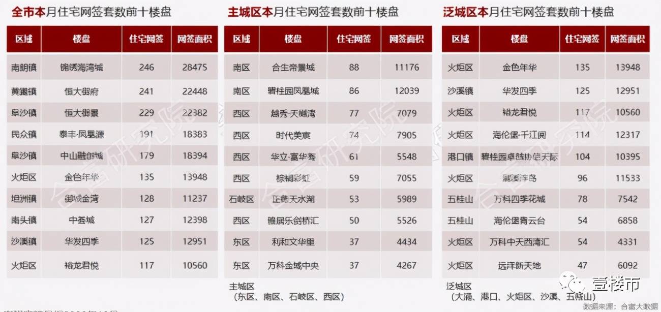 火炬开发区2020年gdp_火炬简笔画(2)