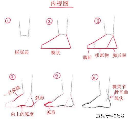 各种动漫人物脚的画法!