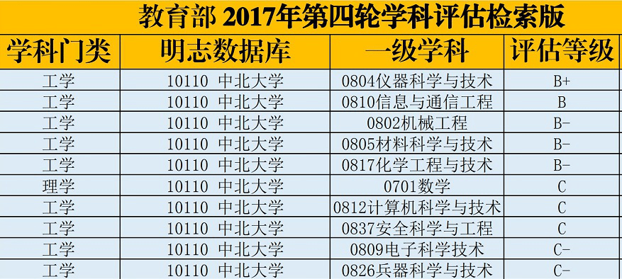 【中北大学】优势学科,特色专业及报考注意事项