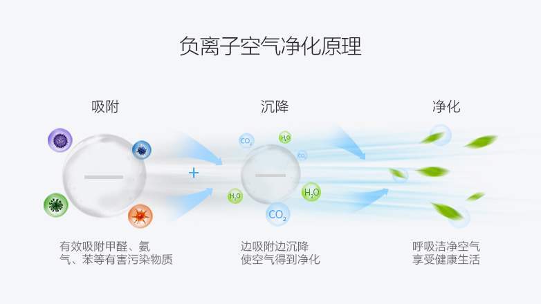 负离子 f5a7d1ba93a641af9363a41dd06552b2.jpeg