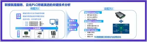 消息资讯|加速制造业数字化建设，“5G云化PLC创新应用”实现产业变革与创新