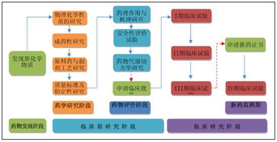 细胞|乙肝在研新药免疫疗法，难度高于其他药物，两大分支先天性适应性