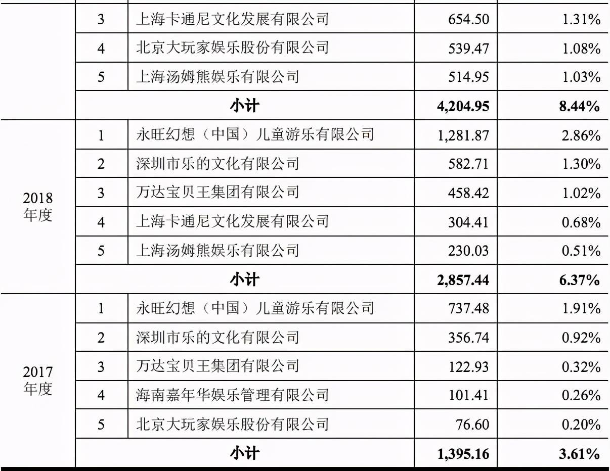 华立科技要上市了，去年收入5亿净利5977万元