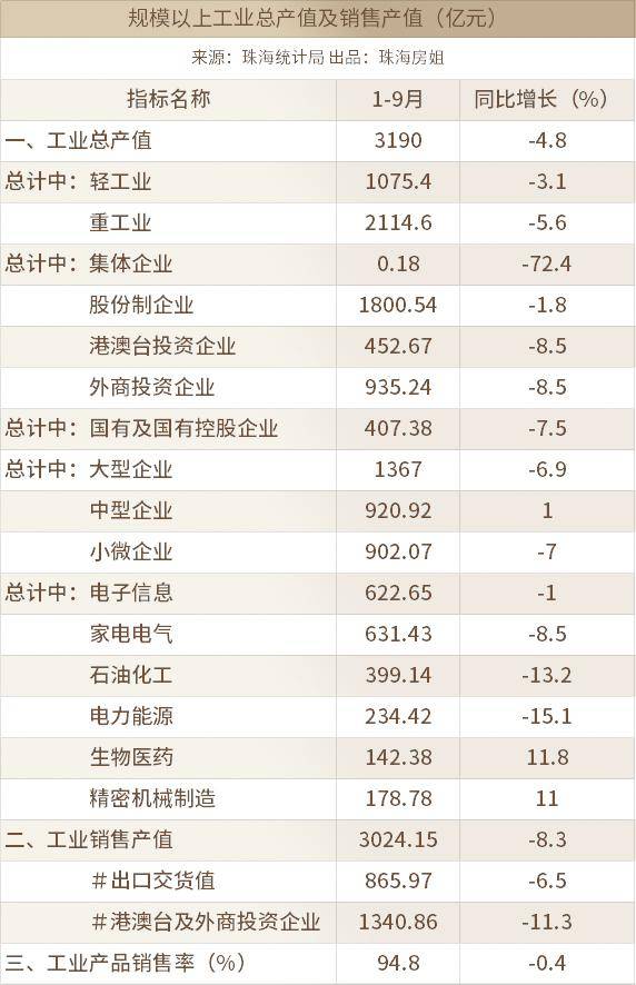 成都高新区前三季度gdp