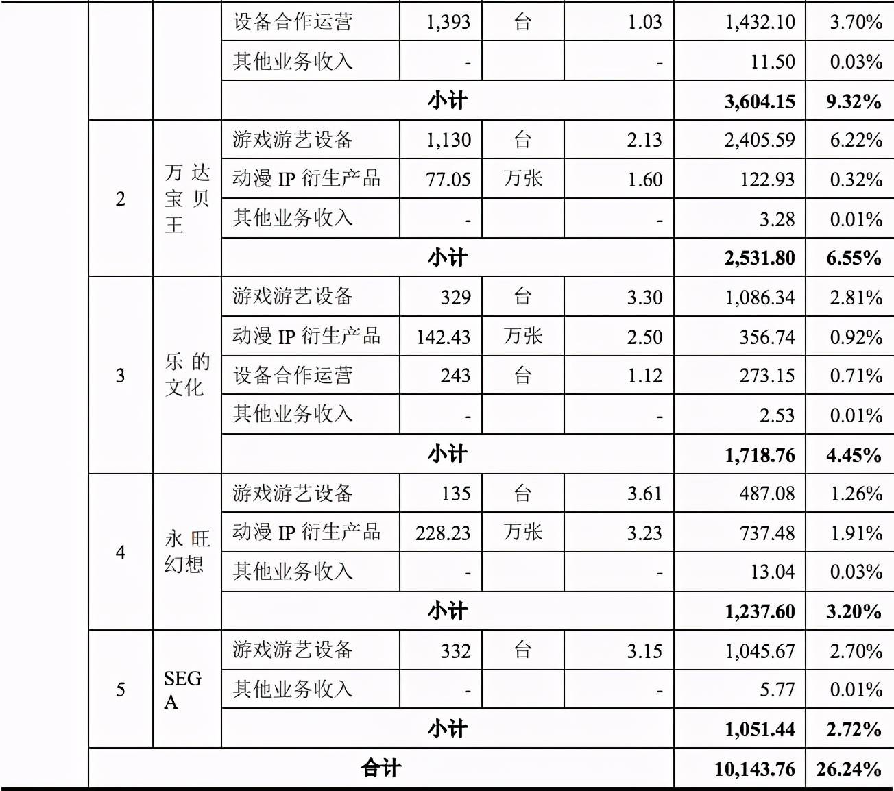 华立科技要上市了，去年收入5亿净利5977万元