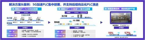 消息资讯|加速制造业数字化建设，“5G云化PLC创新应用”实现产业变革与创新