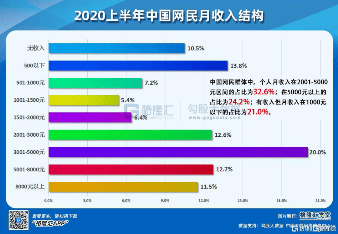 快手人均学历_快手头像男生(2)