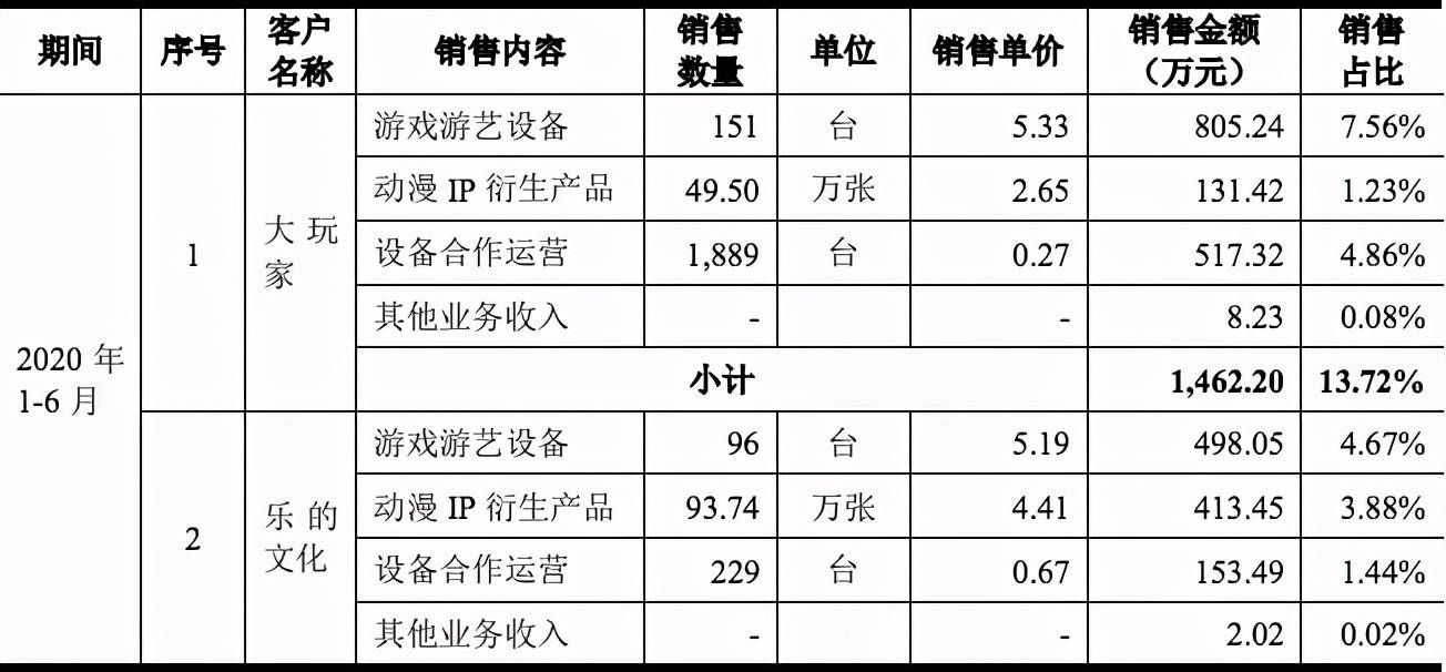 华立科技要上市了，去年收入5亿净利5977万元