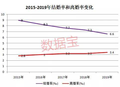 单身人口_单身人口趋势图(2)