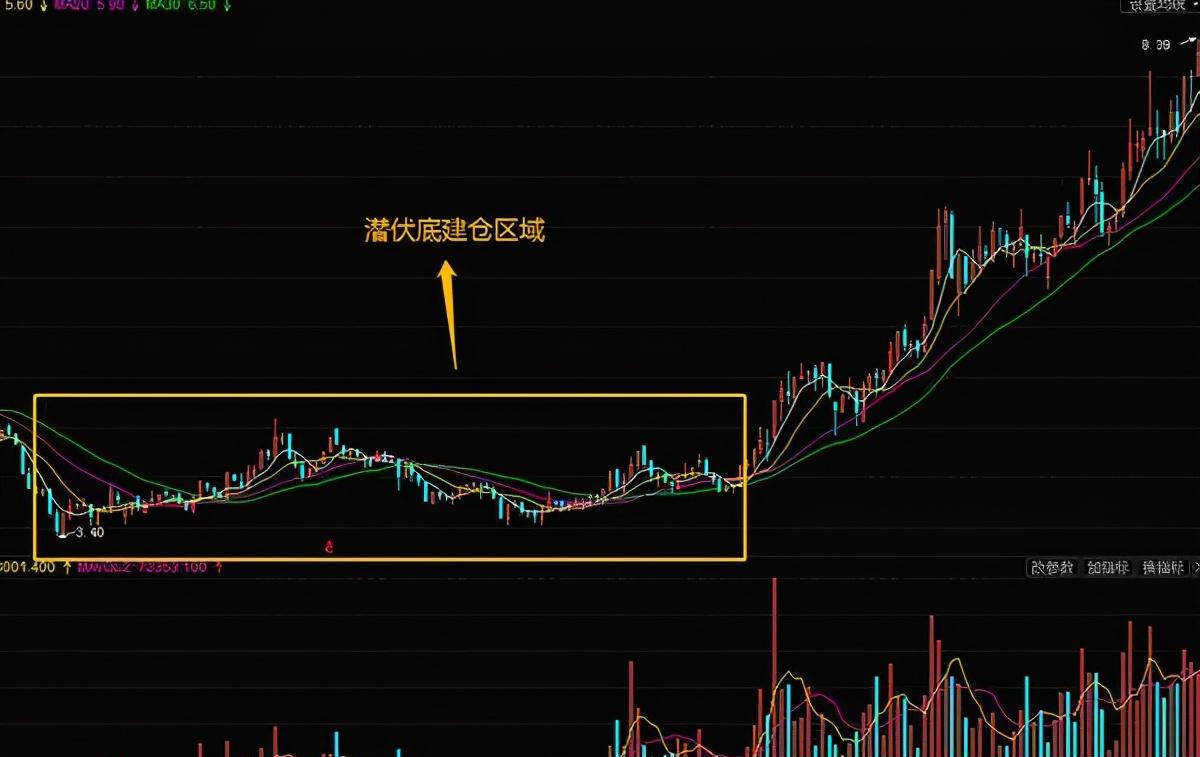 揭秘a股怎么识别主力潜伏底式建仓看懂跟随主力他吃肉咱喝汤