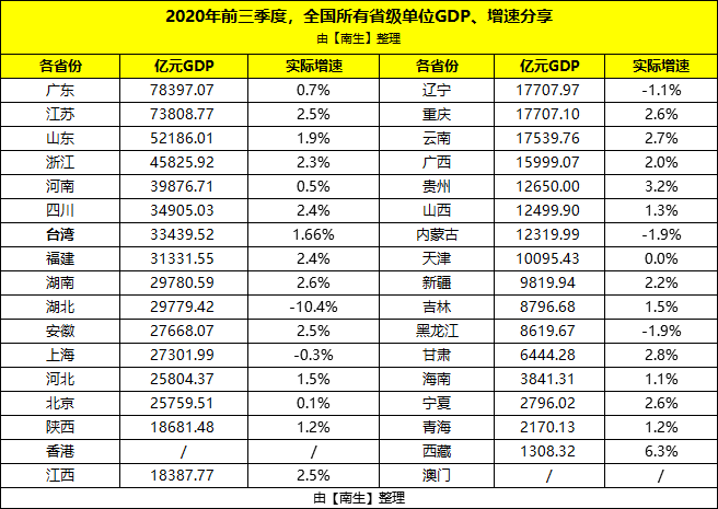 2020年东北三省的gdp_东北三省地图