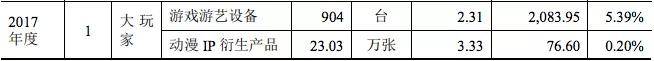 华立科技要上市了，去年收入5亿净利5977万元