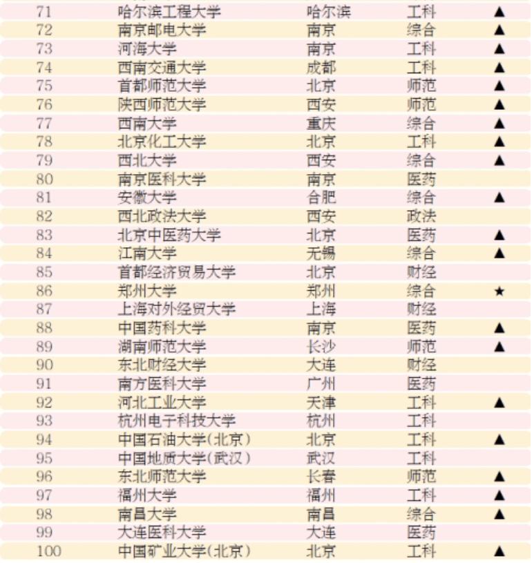 2020年理科500分大学排名_2020年理科分数500分左右的考生可优选的