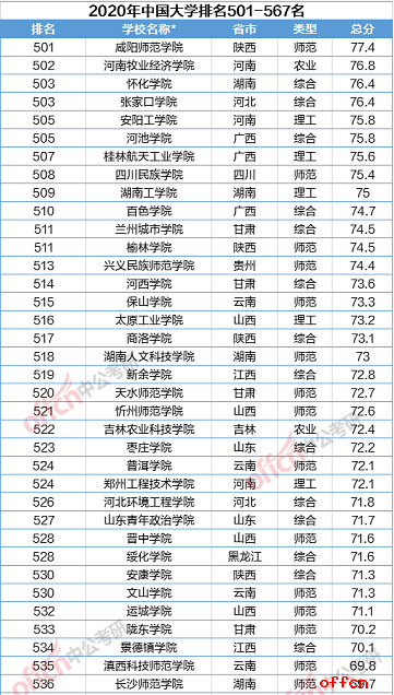 网快速排名(2)