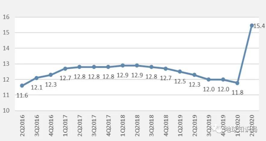 沙特，由奢入俭难 | 地球知识局