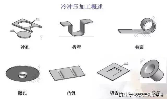 冲压模具基本知识总结,建议收藏