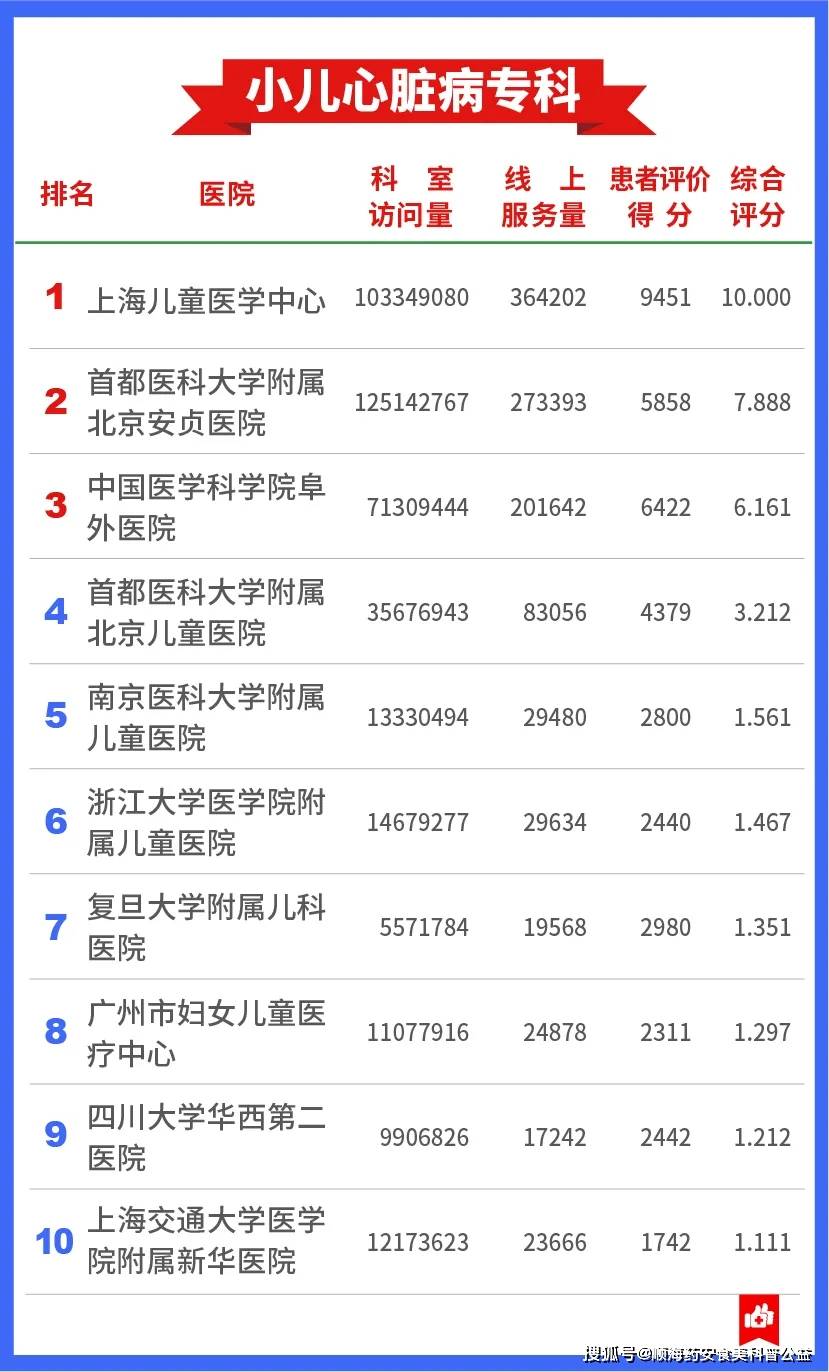 2020年中医医院排名_行业彰显现实力成绩斐然传佳讯——“2020届中国中
