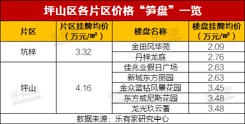 坪山区人口_坪山区2018小一初一学位预警图公布 这些学校很可能分流(2)