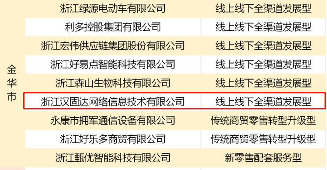 汉固达商城入KAIYUN选浙江省2020年新零售示范企业！(图1)