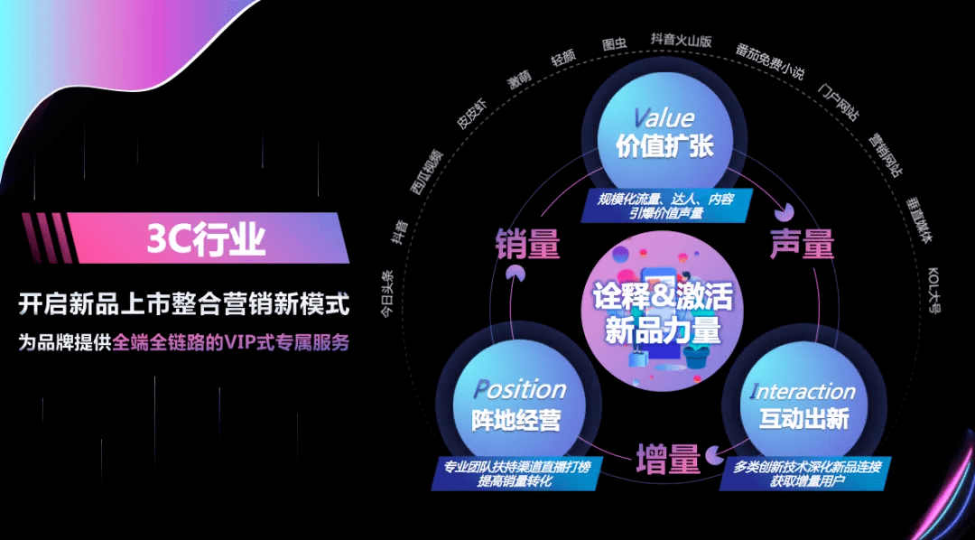 图片|阿里、腾讯、字节等巨头全域营销的最新动态！