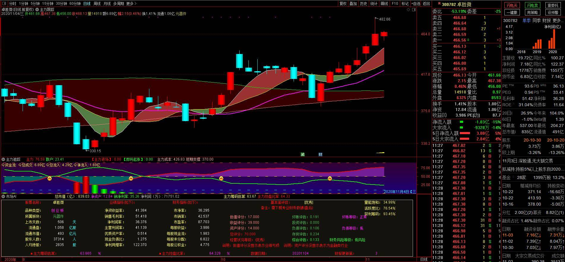 中国芯片真正龙头股票代码 640bdba56edf4f718187d66d393c2ce5.jpeg