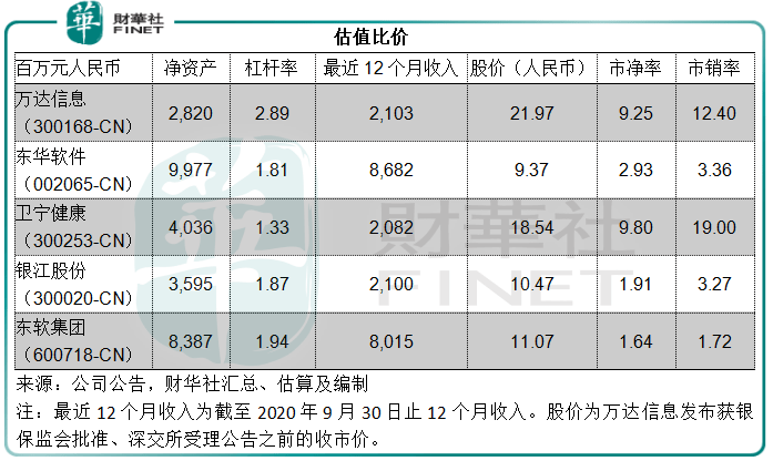 科技|【解读】 “蛮牛健康”上线！中国人寿增持万达信息，能否玩出新花样？