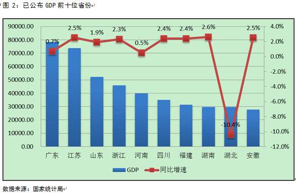 全国前三季度gdp